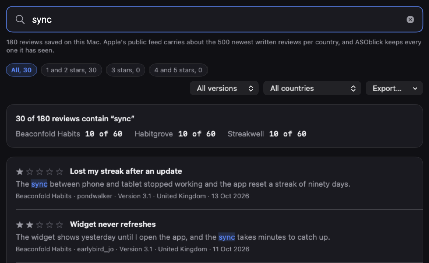 The All Competitors reviews view with sync typed in the search field: 30 of 180 reviews contain sync, 10 of 60 for each of Beaconfold Habits, Habitgrove and Streakwell, the 1 and 2 stars chip at 30, the version and country menus, and the first two reviews with sync highlighted.