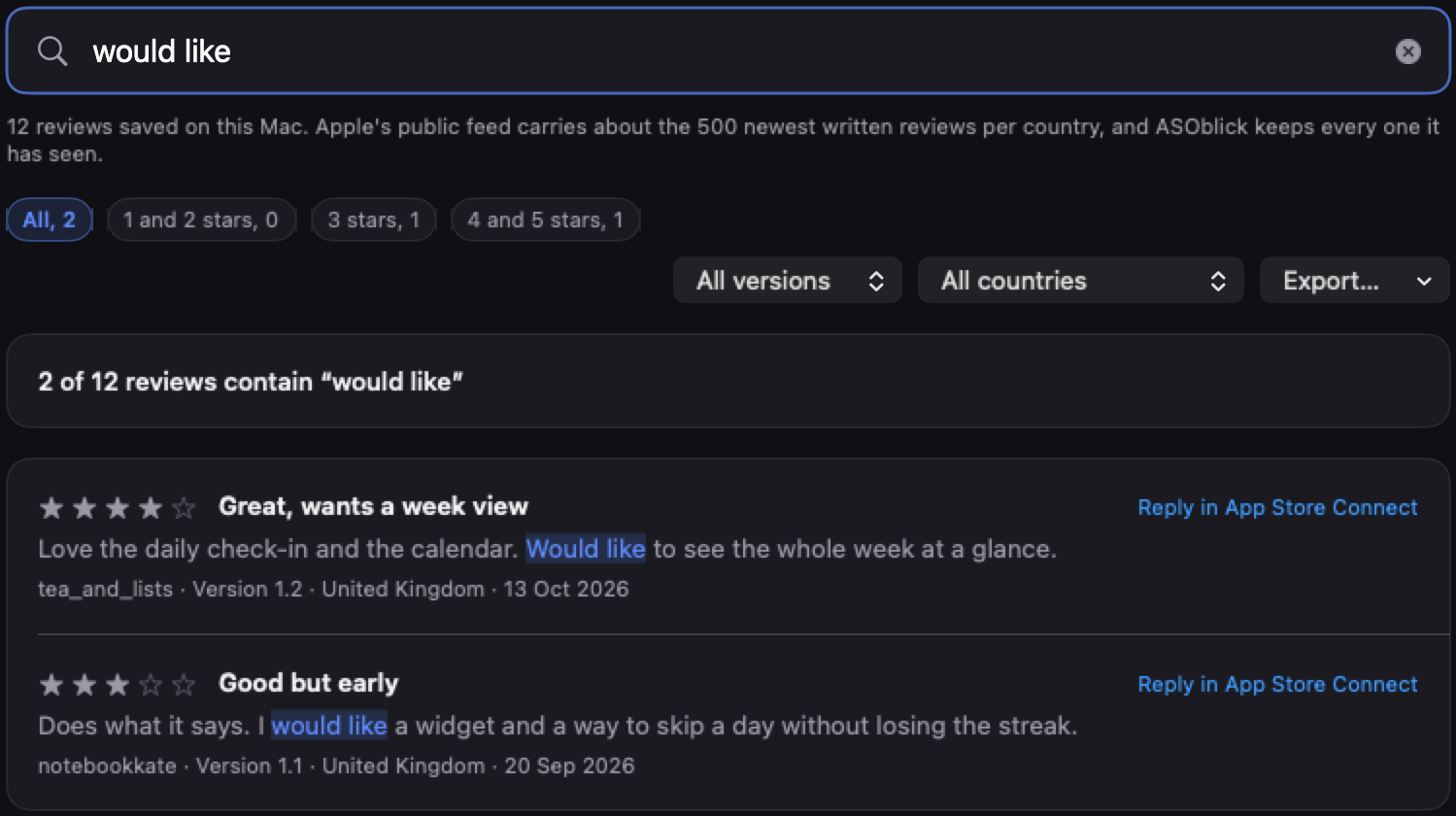 The Reviews page for Fernwick Habits with would like typed in the search field: 2 of 12 reviews contain would like, the star chips reading All 2, 1 and 2 stars 0, 3 stars 1, 4 and 5 stars 1, the version and country menus, and two reviews, one asking for a week view and one for a widget, each with its version, country, date and a Reply in App Store Connect link.
