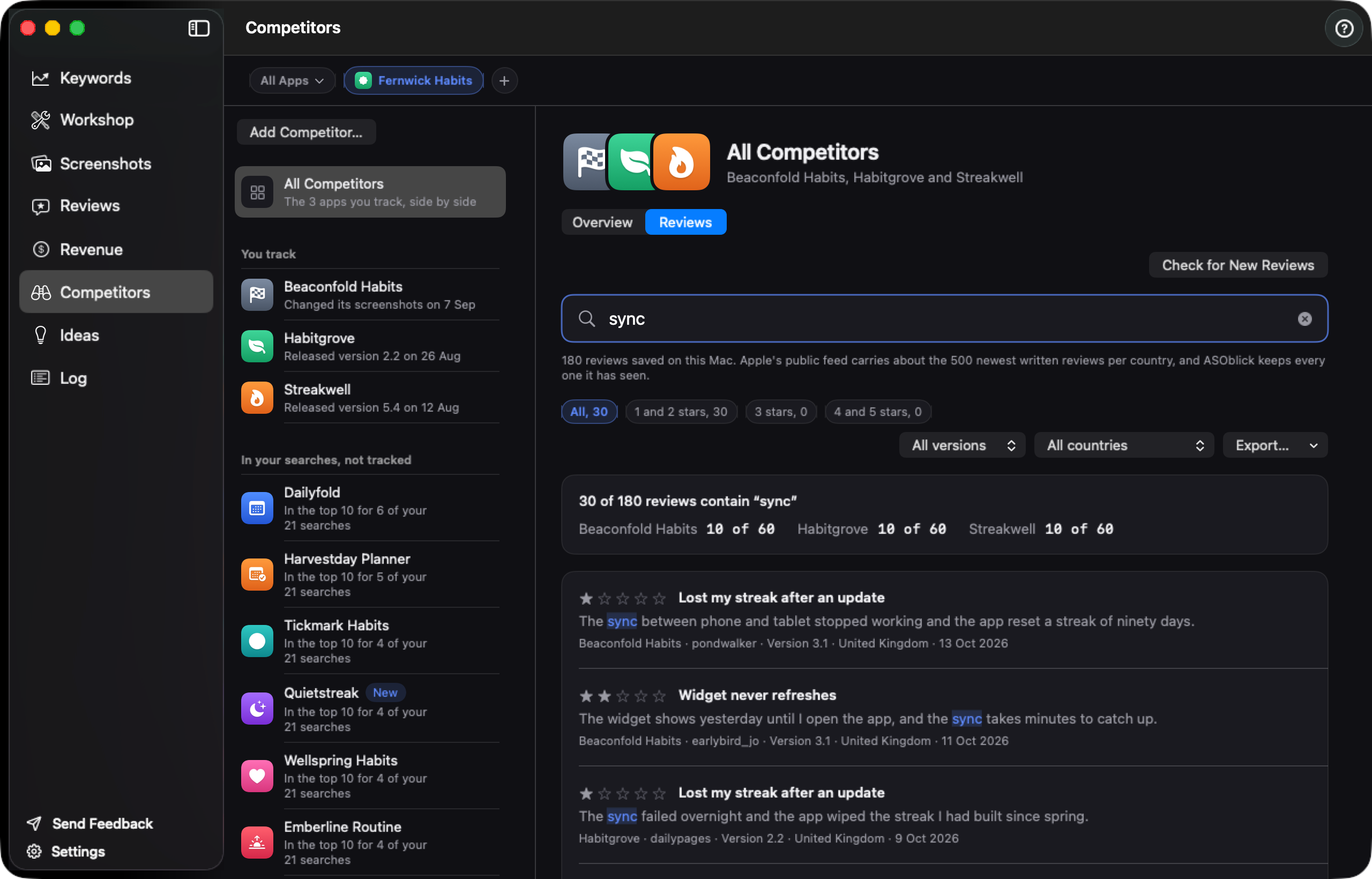 The ASOblick window on the Competitors module with All Competitors selected and its reviews searched for sync: 30 of 180 reviews contain the word, 10 of 60 for each of Beaconfold Habits, Habitgrove and Streakwell, and the first one and two star reviews below, such as Lost my streak after an update